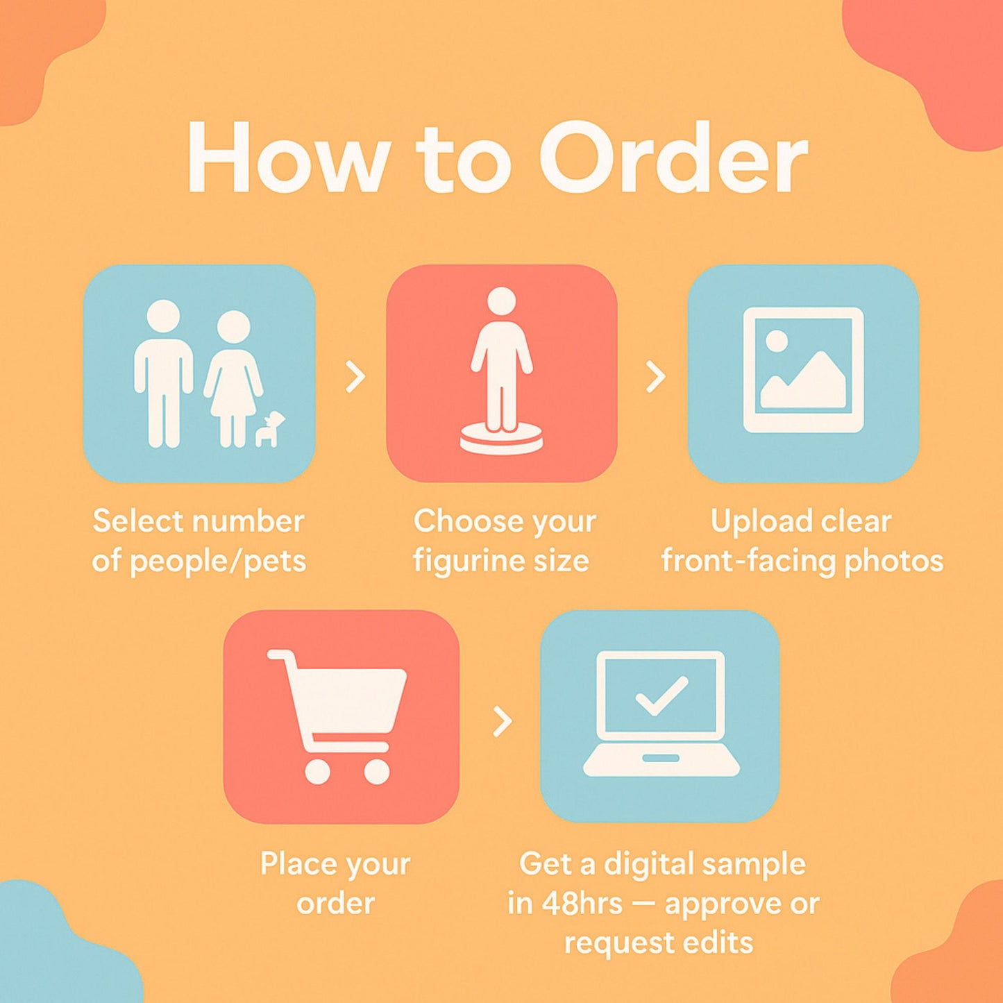 How to order