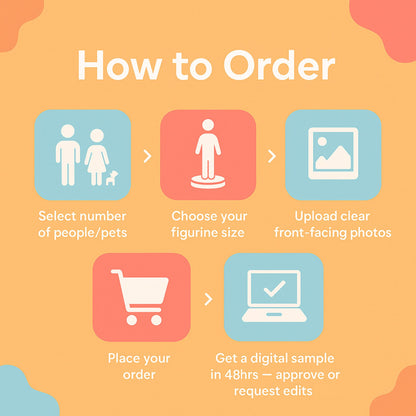 How to order