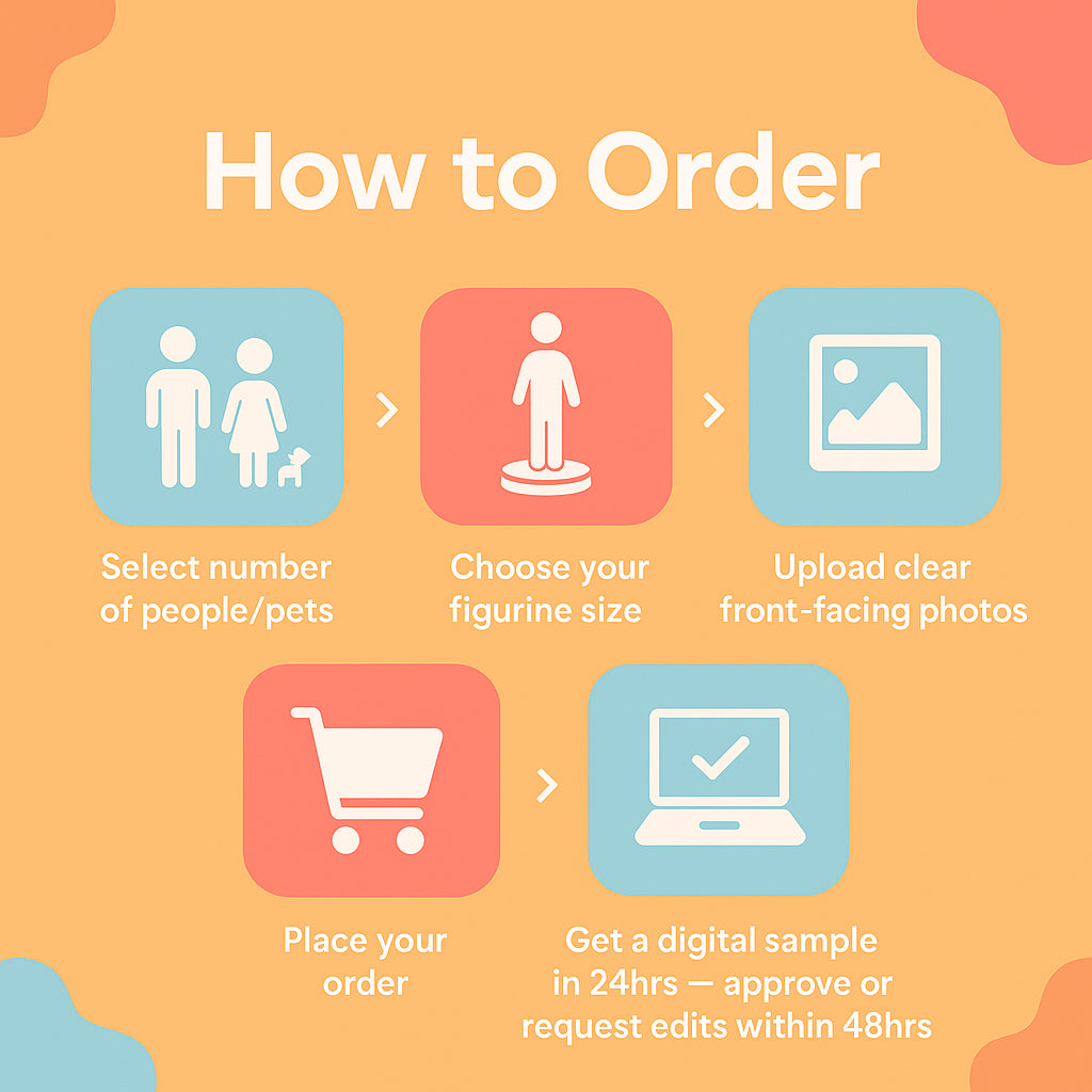 How To Order
