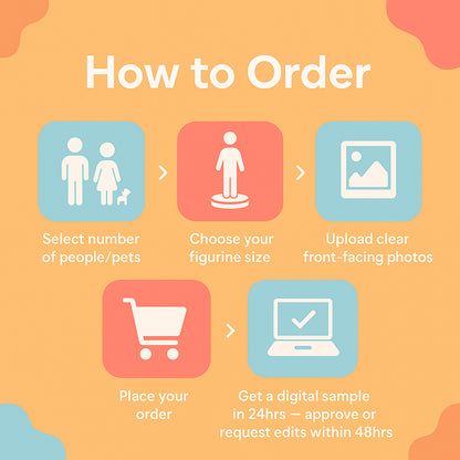 How To Order